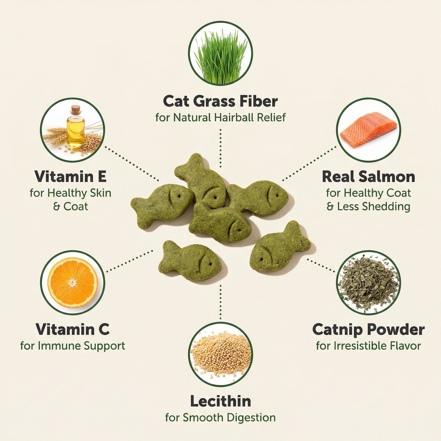 Hairball Defense | Feline Treats